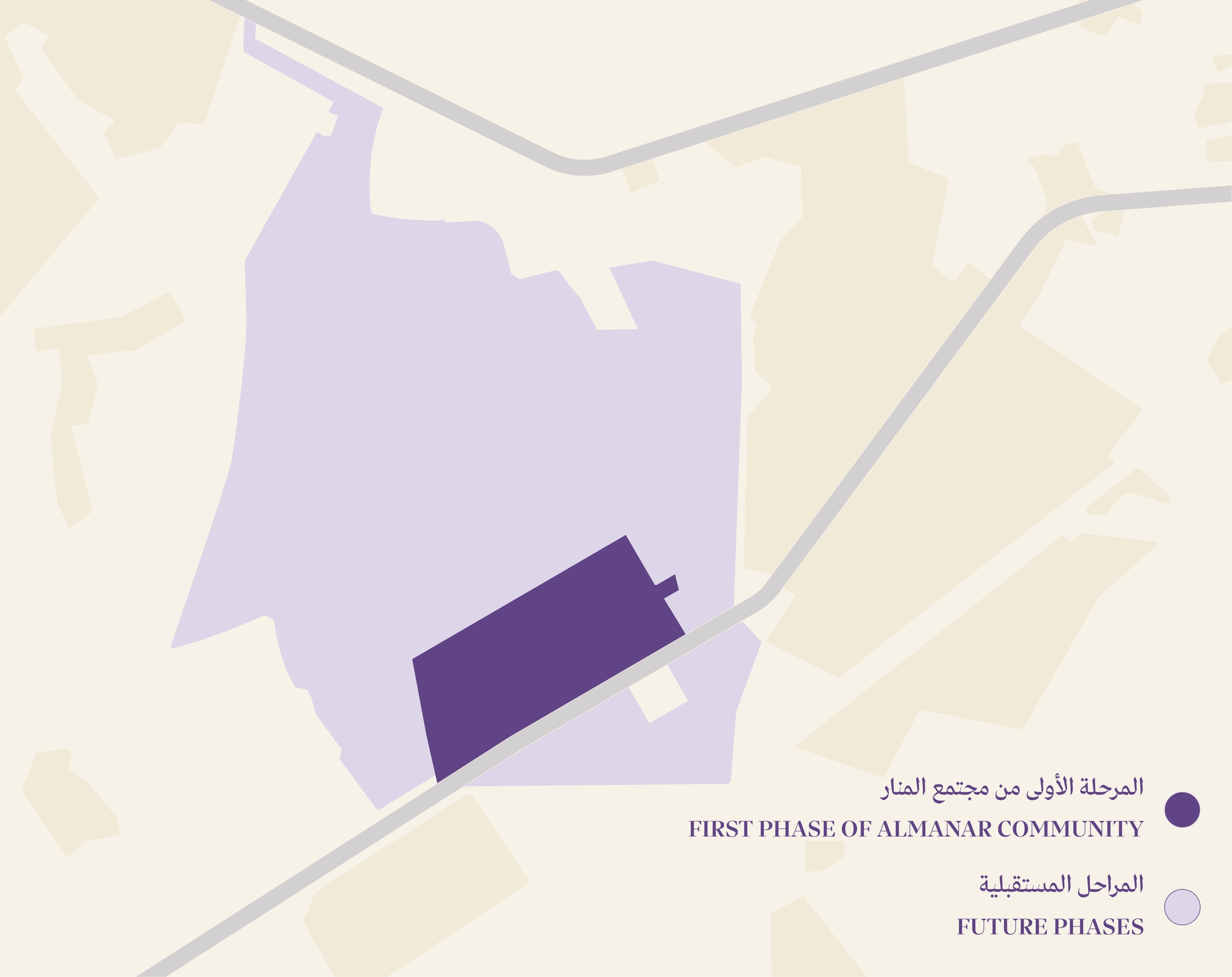 ALMANAR Masterplan
