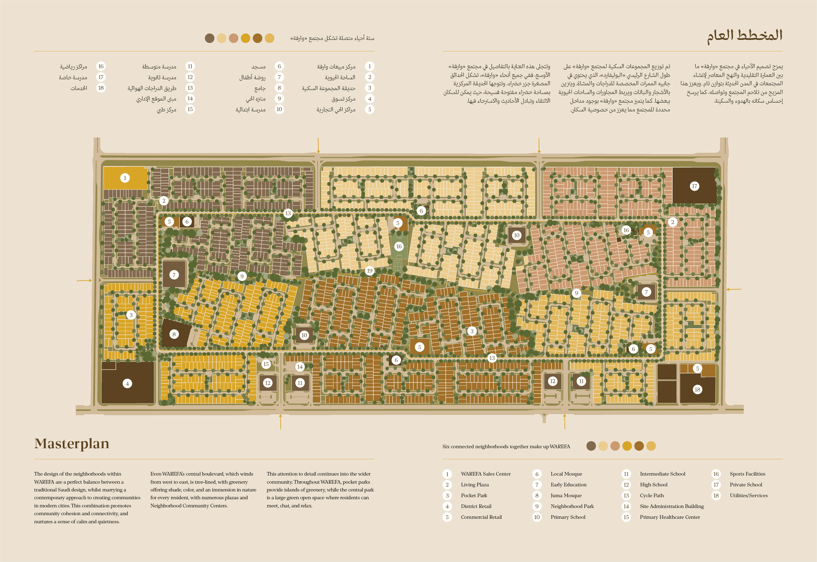 WAREFA Masterplan 1